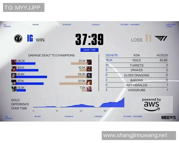 冠军杯积分榜更新IG战队以57分稳居S15LOL领跑位置