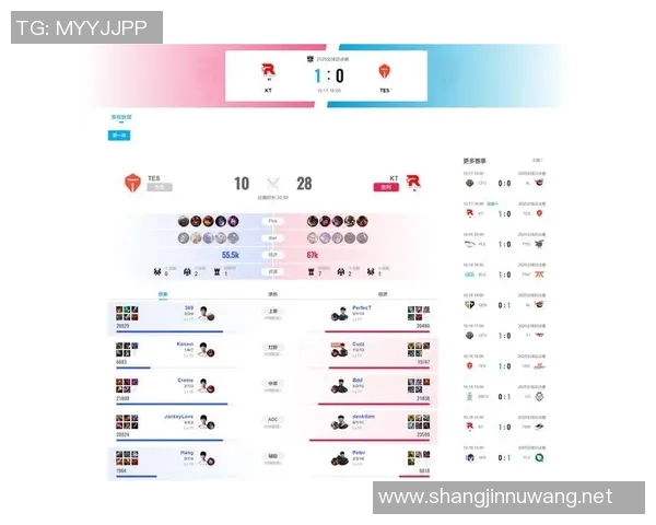 S15电竞总决赛英雄联盟技术排行榜揭晓TES战队荣获第五名佳绩 S15电竞总决赛英雄联盟技术排行榜揭晓TES战队荣获第五名佳绩