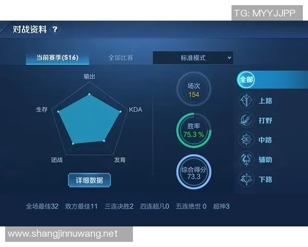 电竞实时数据权威发布王者荣耀团队协作实力排行榜全解析与深度解读 电竞实时数据权威发布王者荣耀团队协作实力排行榜全解析与深度解读