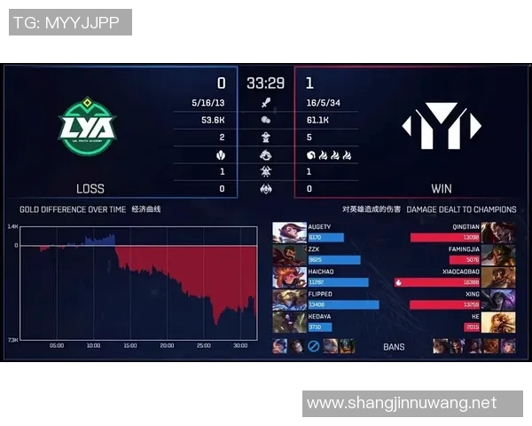 全球挑战赛中V5战队节奏表现分析与评价探讨实时数据 全球挑战赛中V5战队节奏表现分析与评价探讨实时数据