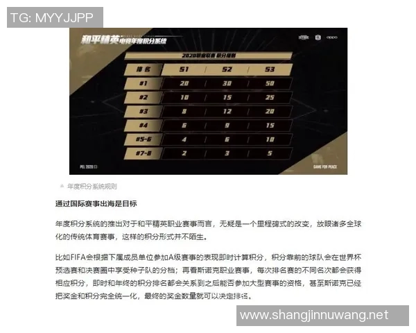 esports数据和平精英战术排行榜揭晓IG战队荣获第二名引发热议 esports数据和平精英战术排行榜揭晓IG战队荣获第二名引发热议