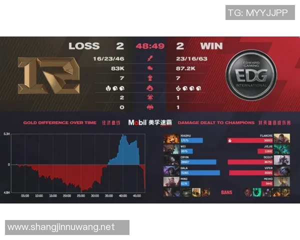 esports最新数据赛后分析RNG与FPX耐力对决的关键因素与战术思考 esports最新数据赛后分析RNG与FPX耐力对决的关键因素与战术思考