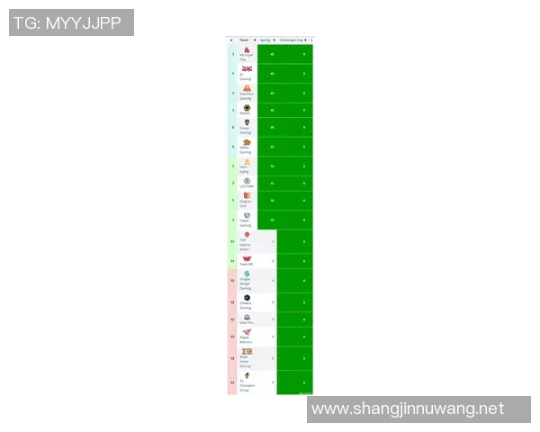 2026电竞新闻全球挑战赛积分榜RNG强势领跑以51分领先其他战队争夺冠军荣耀