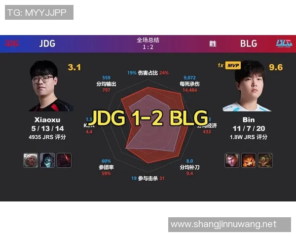 2026电竞新闻深入分析BLG在DOTA2赛事中的节奏掌控与战术布局